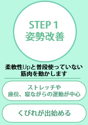 藤沢 パーソナルトレーニング COMFYバランストレーニングstep1