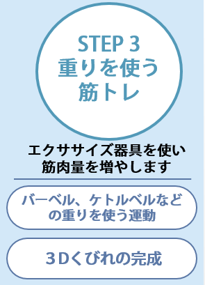 藤沢 パーソナルトレーニング COMFYバランストレーニングstep3