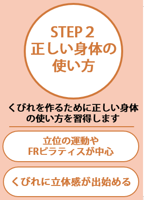 藤沢 パーソナルトレーニング COMFYバランストレーニングstep2