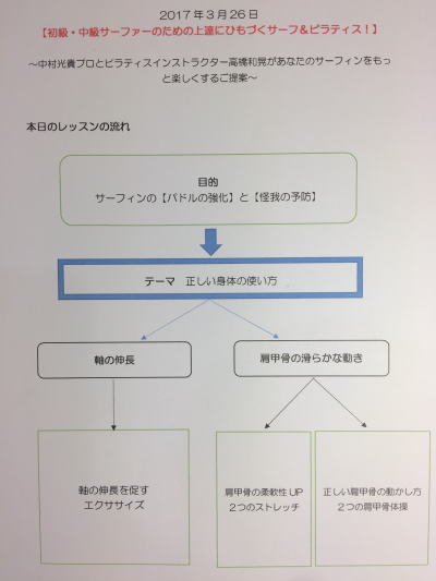 スタジオレッスン サーフピラティス