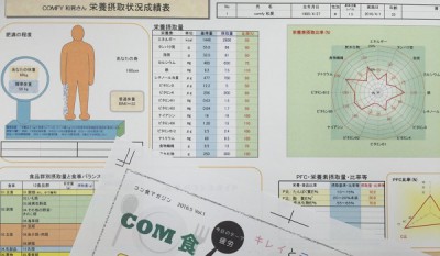 藤沢 パーソナルトレーニング 栄養サポートの特徴① 栄養価計算