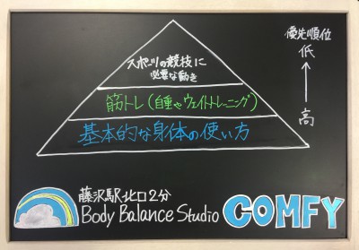 スポーツ競技力向上 怪我の予防と身体の使い方