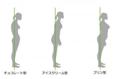 ヒップアップ 3つの体型