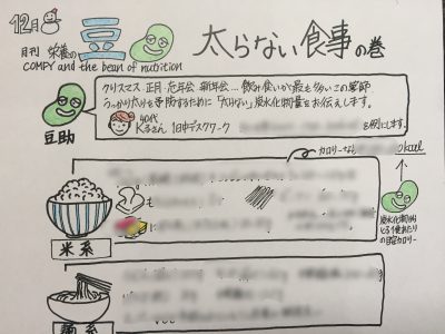 太らない炭水化物の量