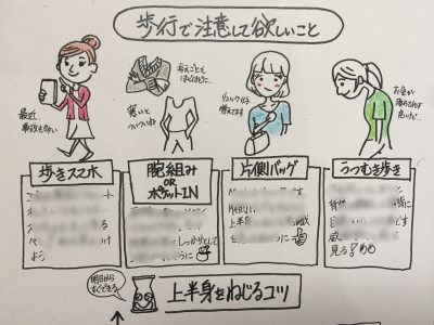 歩行で注意して欲しいこと