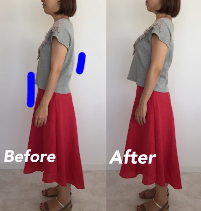 居眠りしてる体幹の筋肉