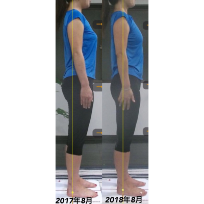 体重と体脂肪 横から