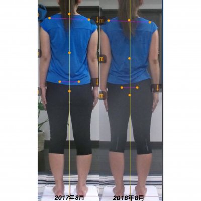 体重と体脂肪 後ろから