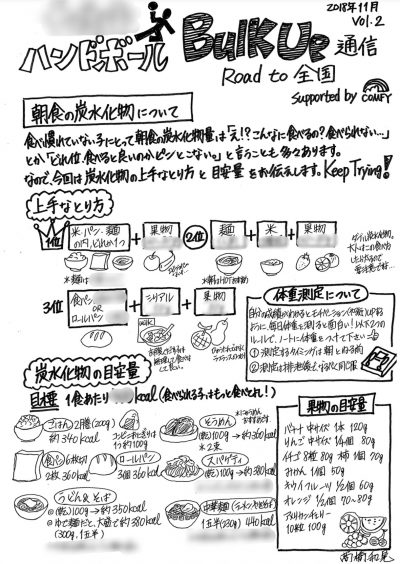 スポーツ食育講座 ハンドボール部のバルクアップ通信1