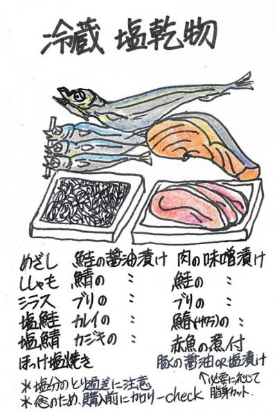 冷蔵庫保存の塩乾物