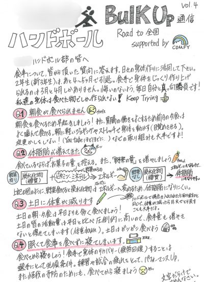 バルクアップの食事と栄養