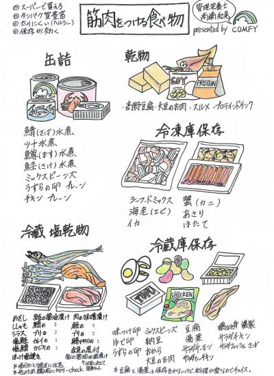 筋肉をつける食べ物 一覧