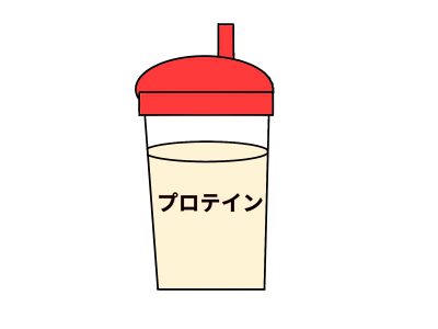 タンパク質とは