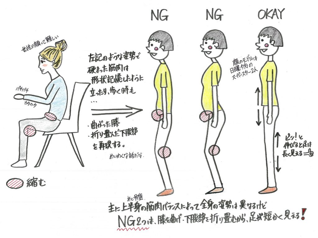 足が短くなるイメージ図